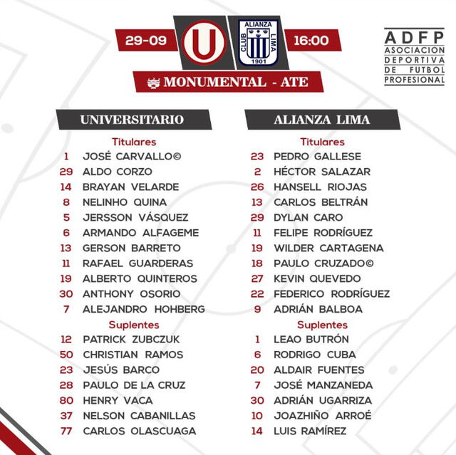 Universitario vs. Alianza Lima - Alineaciones confirmadas