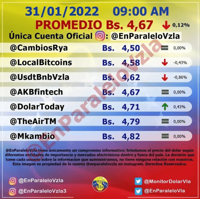 Precio del dólar en Venezuela HOY, lunes 31 de enero, según Dólar Monitor. Foto: Instagram / @monitordolar.vzla