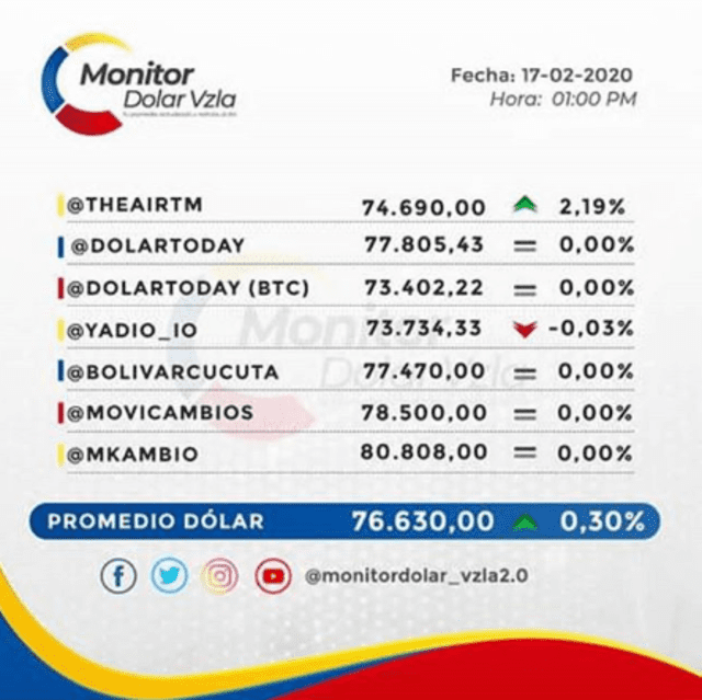 Dolar Monitor Velezuela, 17/02/20. Instagram. Foto: captura