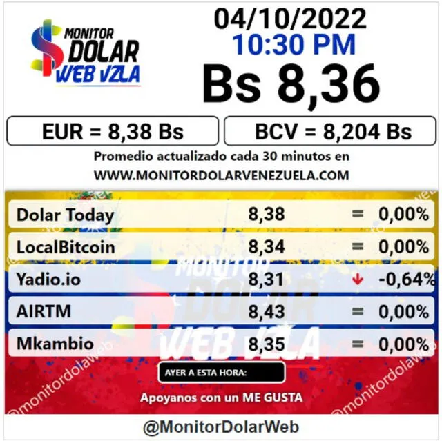 Precio del dólar, HOY 4 de octubre, según el portal web Monitor Dólar. Foto: Monitor Dólar
