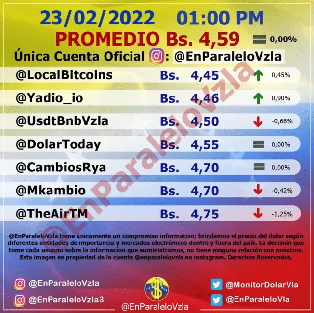 Precio del dólar en Venezuela hoy, 23 de febrero, según Monitor Dólar Instagram. Foto: captura web