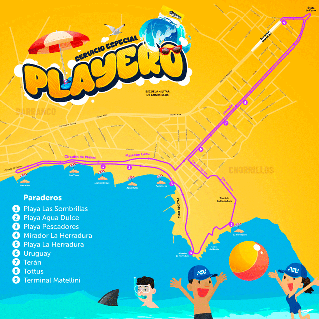 Mapa de paraderos del servicio especial playero Metropolitano. Foto: ATU