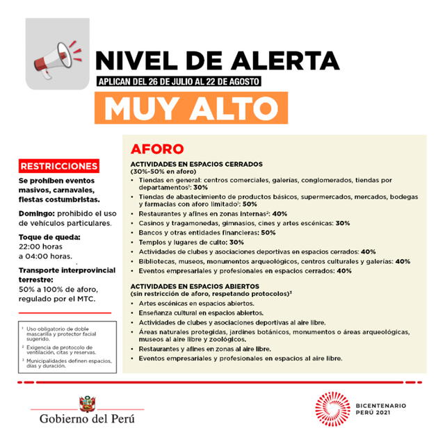 coronavirus pandemia niveles de alerta
