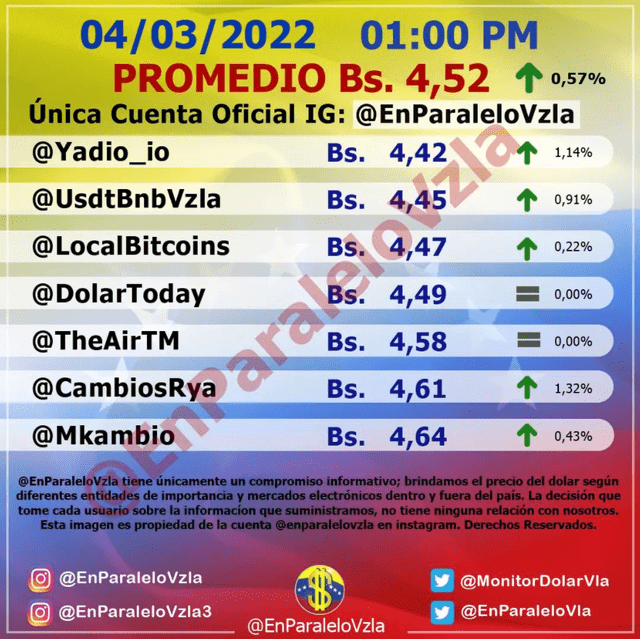 Precio del dólar en Venezuela hoy, viernes 4 de marzo. Foto: captura web