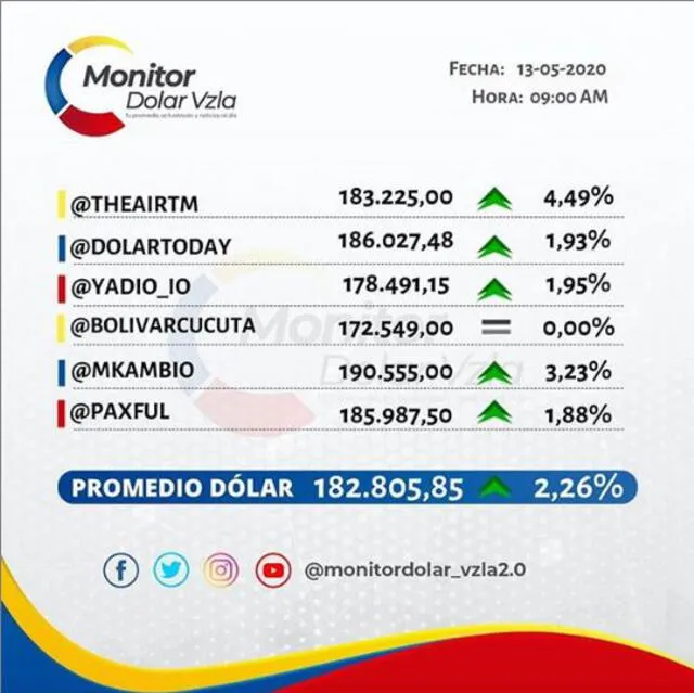 monitor dolar vzla