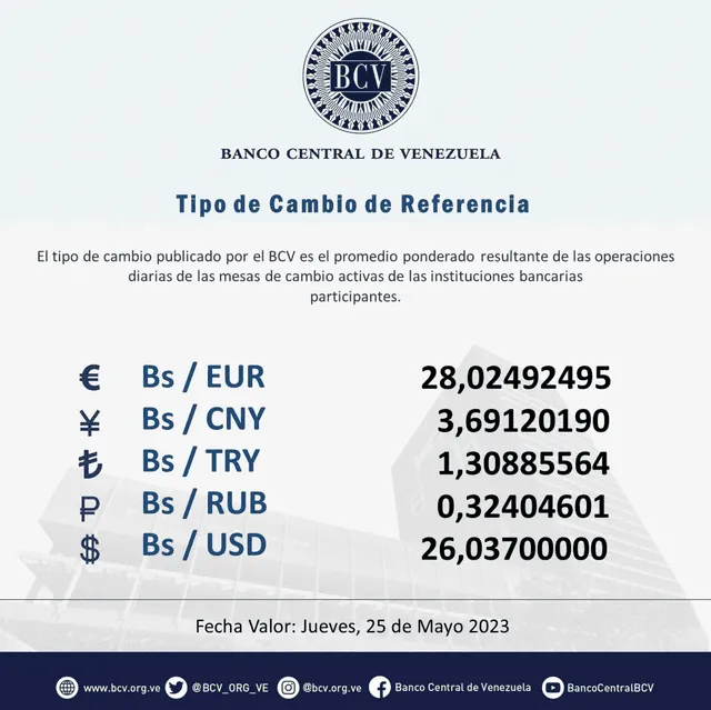 Dólar BCV de HOY, miércoles 24 de mayo: precio del dólar en Venezuela. Foto: BCV   