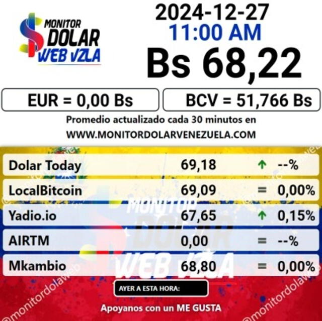 Precio del dólar en Venezuela para hoy, 26 de diciembre de 2024. Foto: Monitor Dólar.  