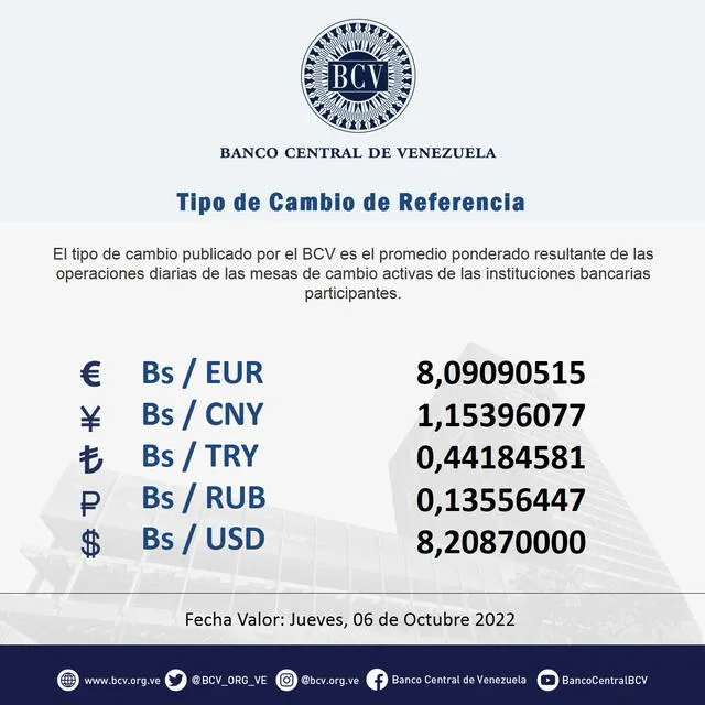 Precio del dólar, hoy jueves 6 de octubre, según Banco Central de Venezuela. Foto: Banco Central de Venezuela