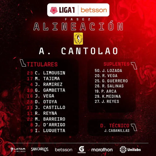 Alineaciones confirmadas del Sporting Cristal vs. Cantolao.