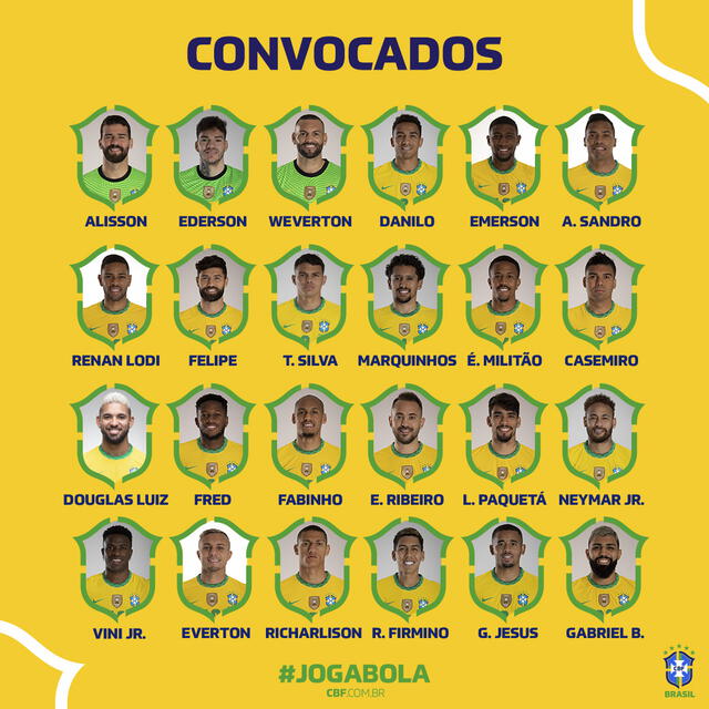 Lista de convocados de Brasil para la Copa América. Foto: CBF