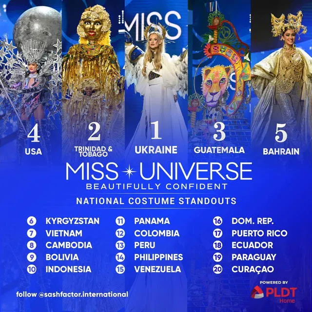 Ranking Mejor traje típico en el Miss Universo 2022. Foto: Sash Factor/Instagram