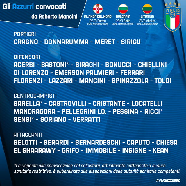 Lista de convocados de Roberto Mancini. Foto: selección italiana