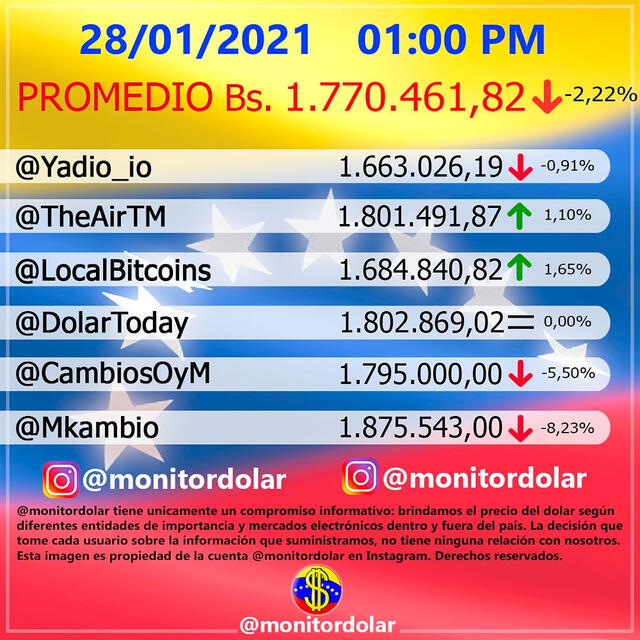 Monitor Dólar y DolarToday hoy 28 de enero de 2021