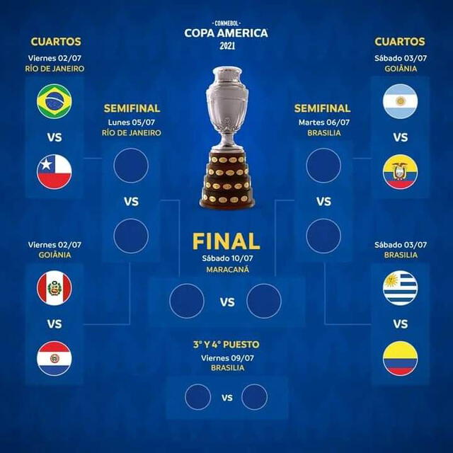 Cuartos de final de la Copa América 2021.