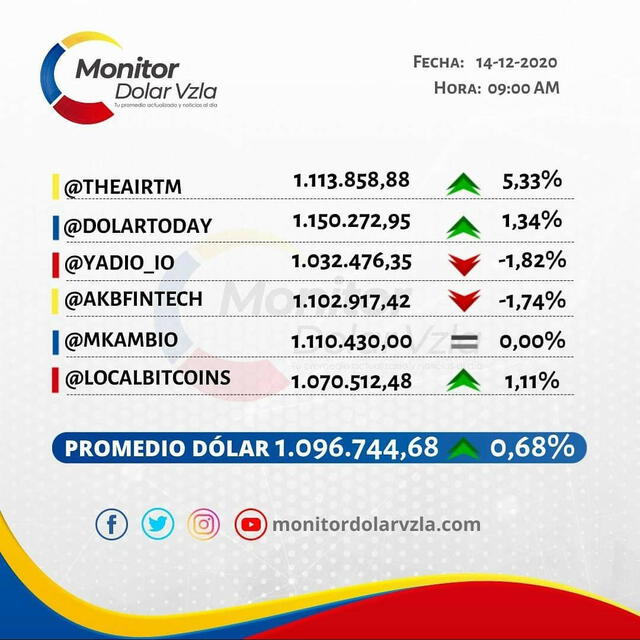 Dólar Venezuela Instagram