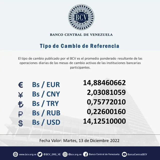Tasa oficial BCV: precio del dólar en Venezuela