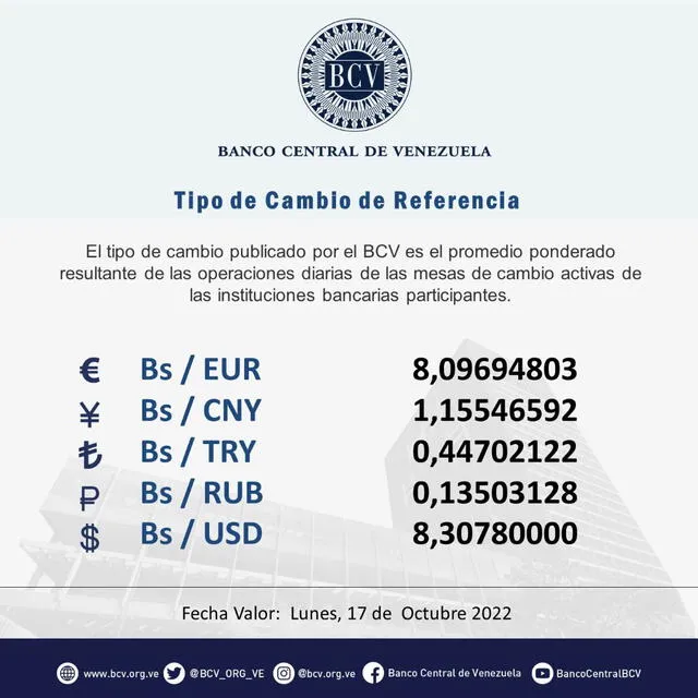 Precio del dólar HOY, 15 de octubre, según el Banco Central de Venezuela. Foto: BCV