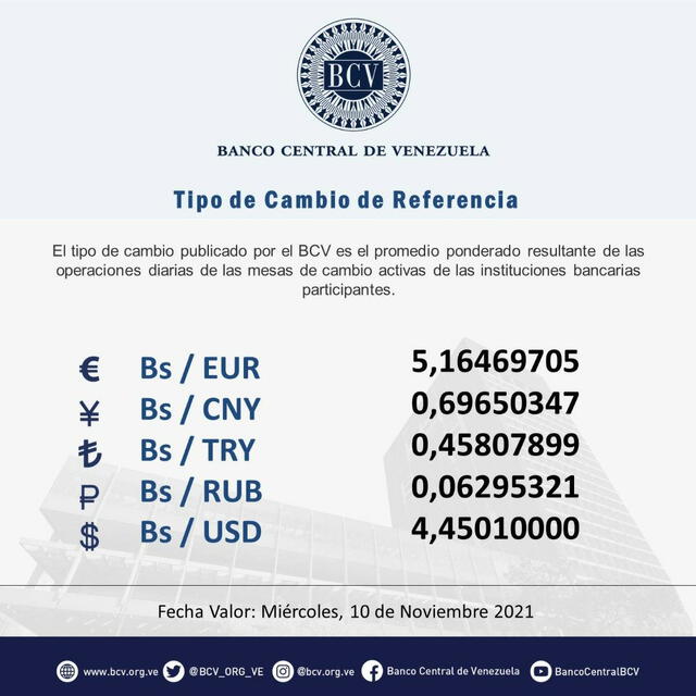 Dólar BCV en el Banco Central de Venezuela hoy, miércoles 10 de noviembre