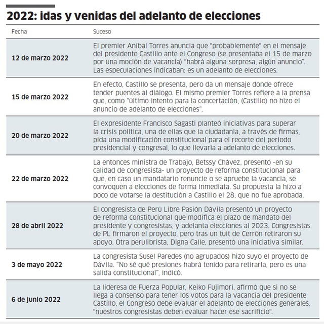 Infografía - La República