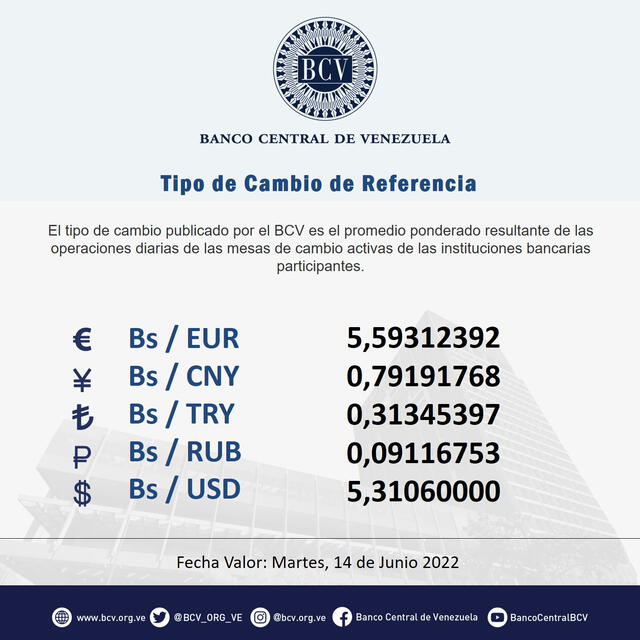 Precio del dólar en Venezuela HOY, domingo 12 de junio de 2022, según el BCV. Foto: Twitter/BCV