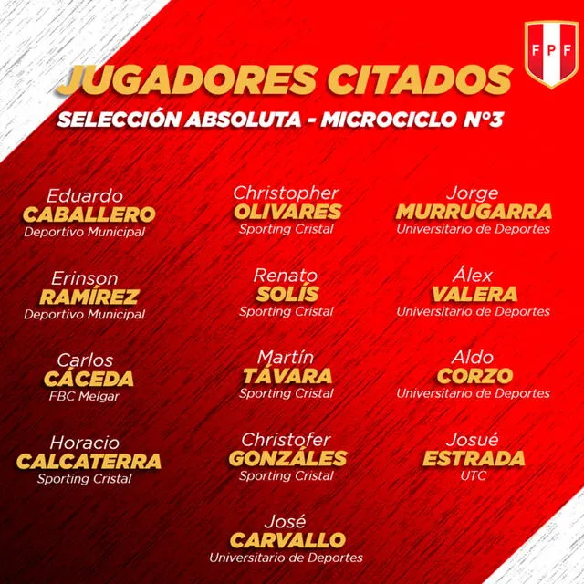 Lista de convocados para el tercer microciclo de la selección peruana. Foto: FPF