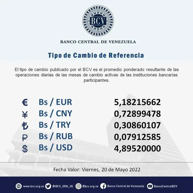 Precio del dólar oficial hoy, jueves 19 de mayo de 2022 al cierre, según el Banco Central de Venezuela (BCV). Foto: captura Twitter/BCV
