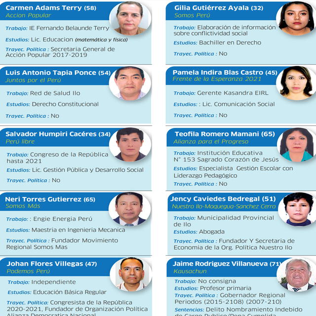 10 candidatos en carrera para el Gobierno Regional de Moquegua