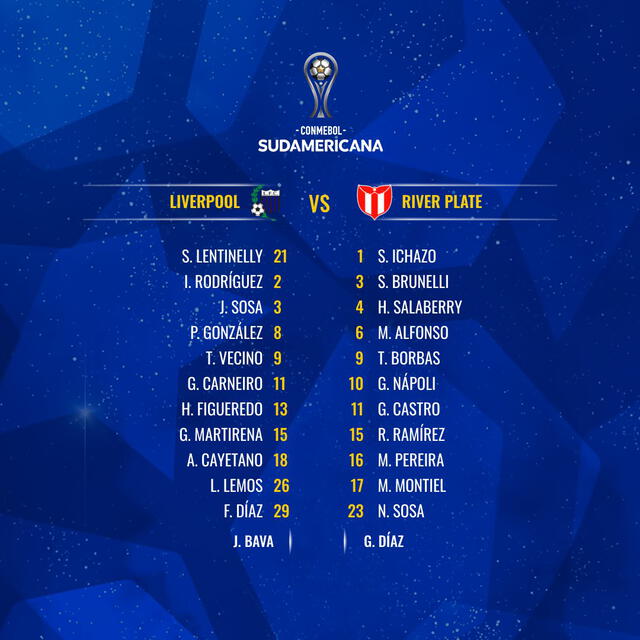 Formaciones de Liverpool vs. River Plate. Foto Conmebol Sudamericana