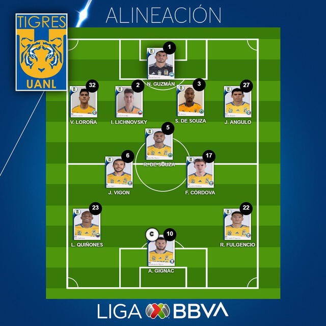 Formación inicial de Tigres. Foto: Liga BBVA MX