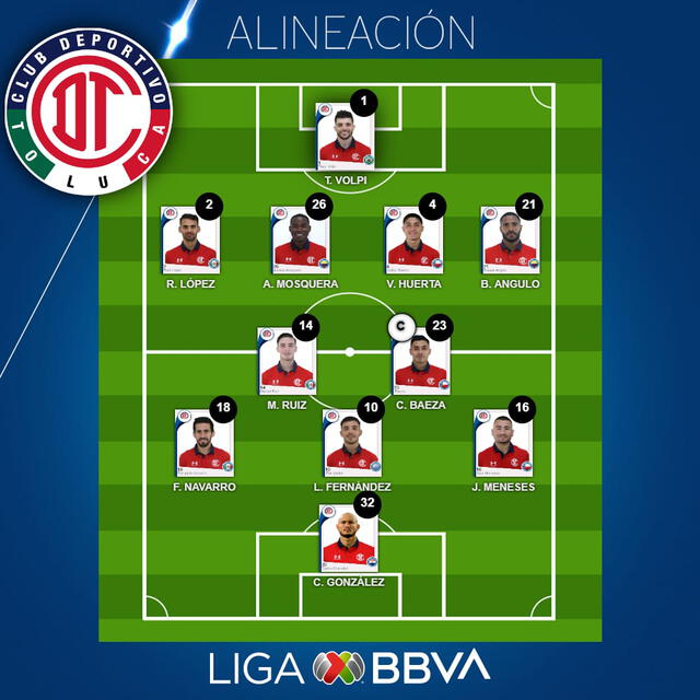 Alineaciones de Toluca. Foto: Liga MX