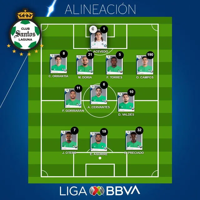 Formación inicial de Santos. Foto: Liga MX