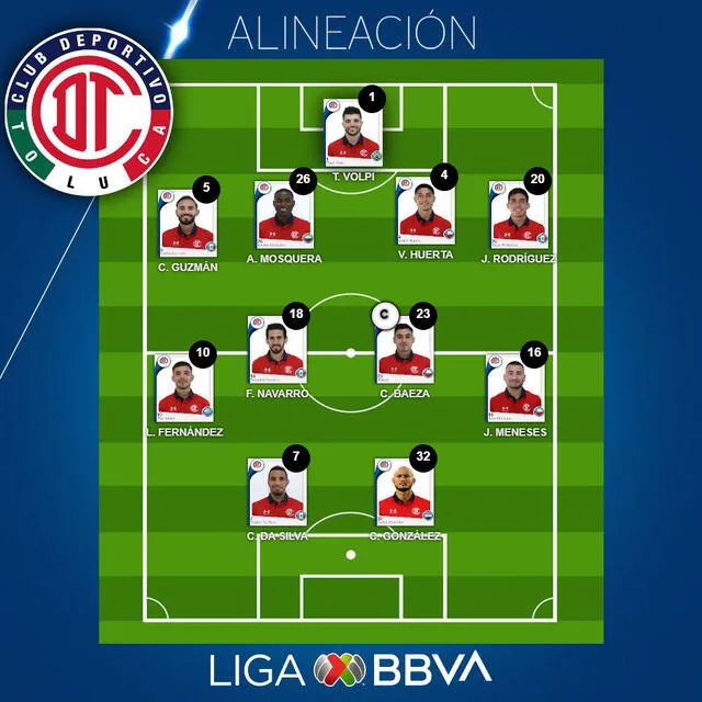 Alineación de Toluca. Foto: Toluca