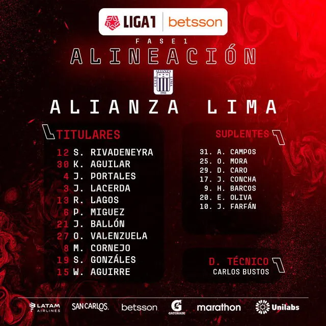 Alineación confirmada de Alianza Lima.