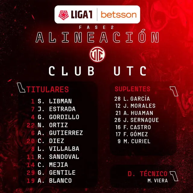 Alineaciones confirmadas del Melgar vs. UTC. Foto: FPF