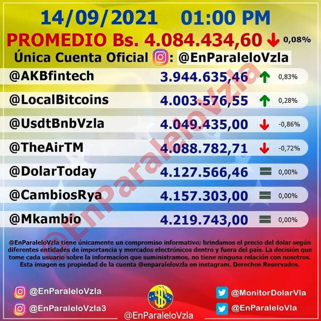 Monitor Dólar y DolarToday hoy 14 de septiembre