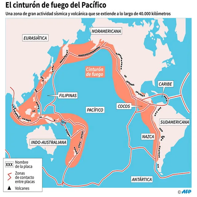 Ubicación del Cinturón de Fuego del Pacífico y de las placas que incluye. Foto: AFP