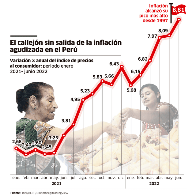 Inflación