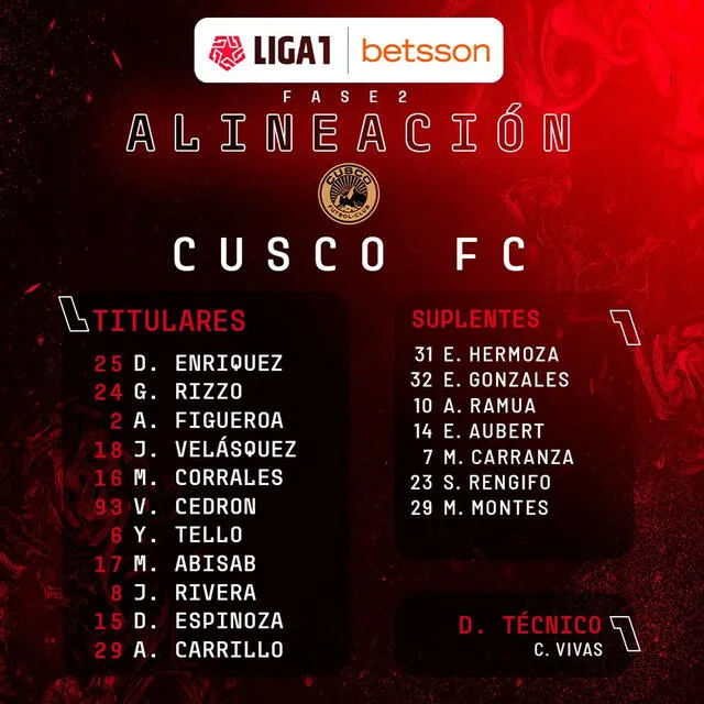 Alineaciones confirmadas del Cusco FC vs. Mannucci. Foto: FPF