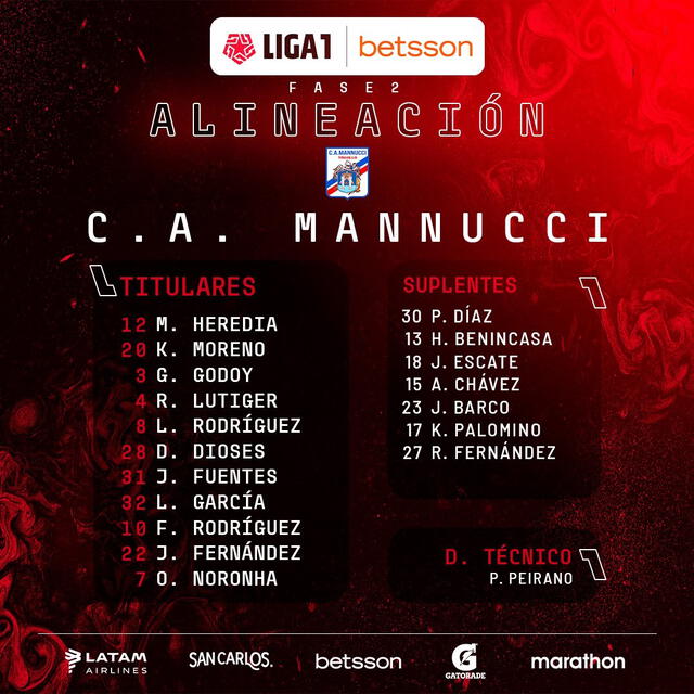 Los titulares de Mannucci para jugar ante Alianza Universidad. Foto: @LigaFutProf