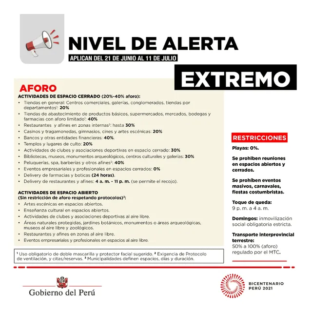 Ocho provincias en riesgo extremo de COVID-19, la mayoría en Arequipa