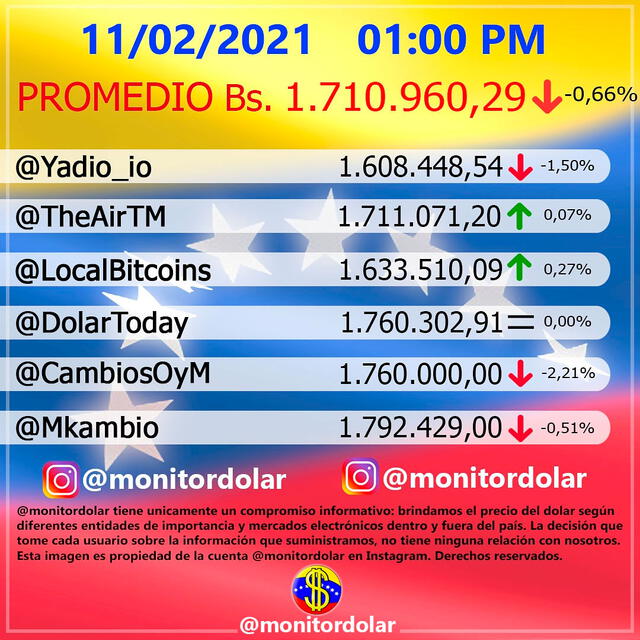 Monitor Dólar y DolarToday hoy 11 de febrero de 2021