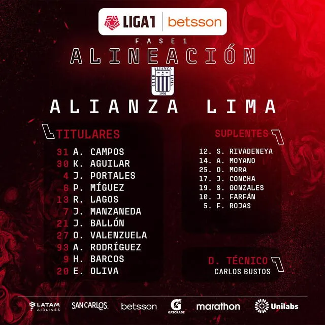 Alineación confirmada de Alianza Lima. Foto: FPF