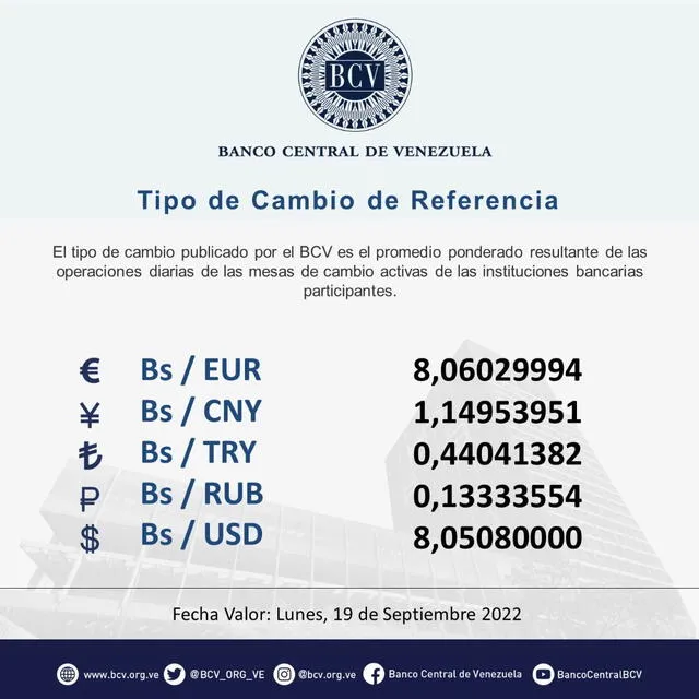 Tasa oficial del dólar por el Banco Central de Venezuela. Foto: Twitter/BCV