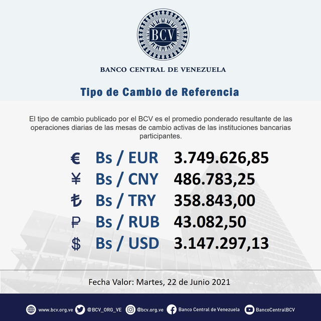 Dólar BCV actualizado hoy 21 de junio 2021. Foto: Banco Central de Venezuela