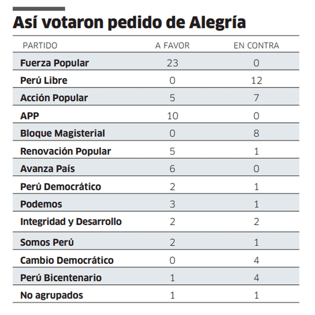 Votación derrame Repsol