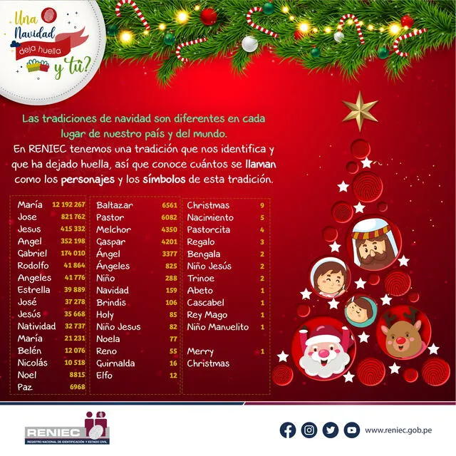 Nombres navideños. Foto: Reniec