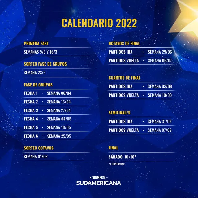 Calendario de la Copa Sudamericana 2022