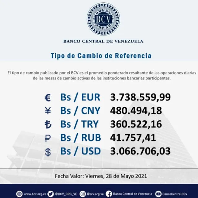 Revisa el precio oficial del dólar en Venezuela HOY 27 de mayo según BCV