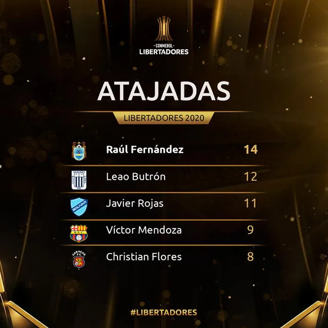 Cuadro de posiciones de atajadas en las dos primeras fechas por la Copa Libertadores.