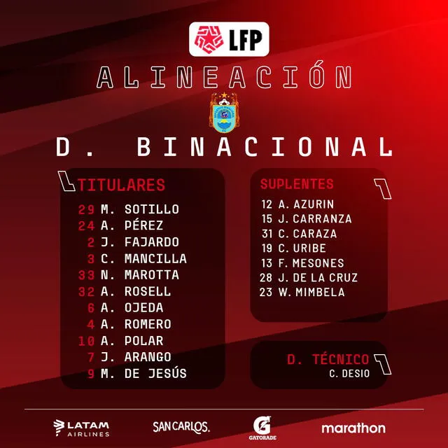 Equipo titular de Binacional. Foto: Liga de Fútbol Profesional